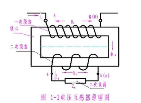 功率电感的作用和工作原理